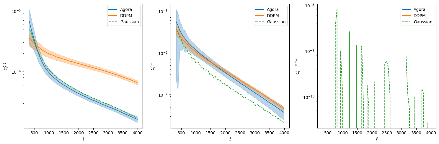 ../_images/tutorials_06_power_spectra_11_0.png