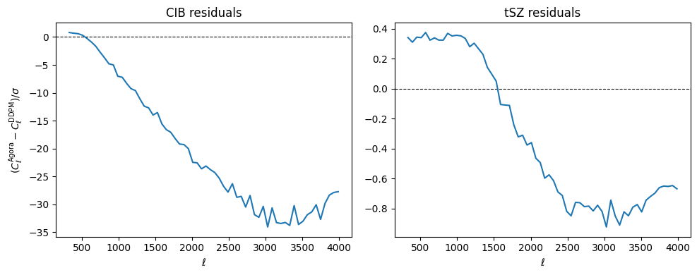 ../_images/tutorials_06_power_spectra_13_0.png