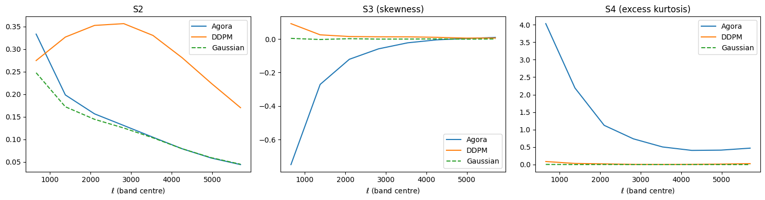 ../_images/tutorials_07_higher_order_stats_17_0.png