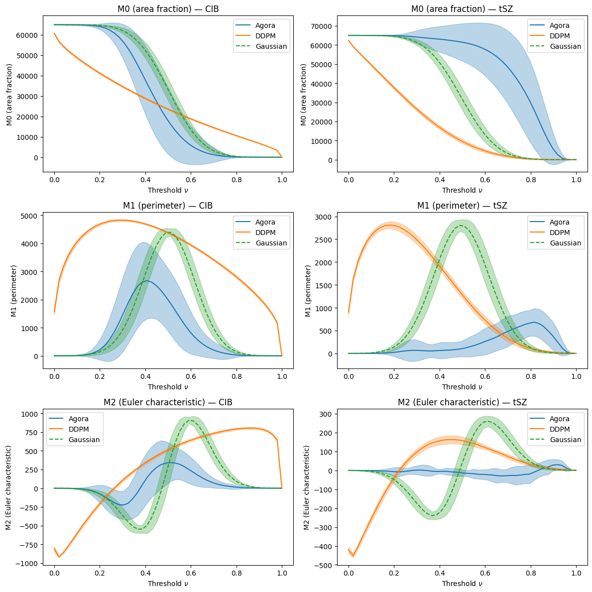 ../_images/tutorials_08_morphology_and_histograms_12_0.png